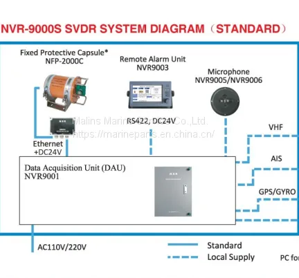 NSR NVR-9000S SVDR photo-5