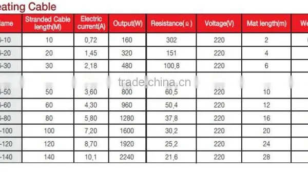 LEEIL HEATING CABLE photo-3