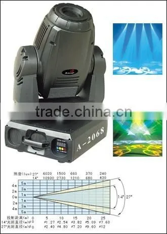 MOVING HEAD LIGHT