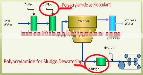 Supply Polyacrylamide/pam/polyelectrolyte With High Solid Content/low Price in Joss Powder photo-2
