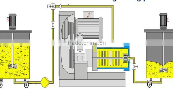 Disc Sand Mill ,micron Grinding Bead Mill Machine,Longly Machinery LSM-5L photo-4