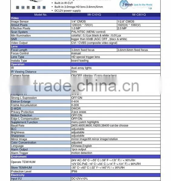 IW-C101Q-C801Q New Design 720p Dome Vari-focal ir Cvi Digital Camera Cvi Varifocal Camera ir Waterproof hd Cvi Camera photo-2