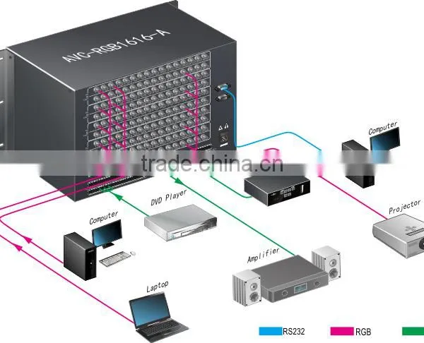 Smart Home Remote Control Switch, 8x2, 8 RGB Signal Input, 2 RGB Signal Output, RGB Matrix Switcher photo-2