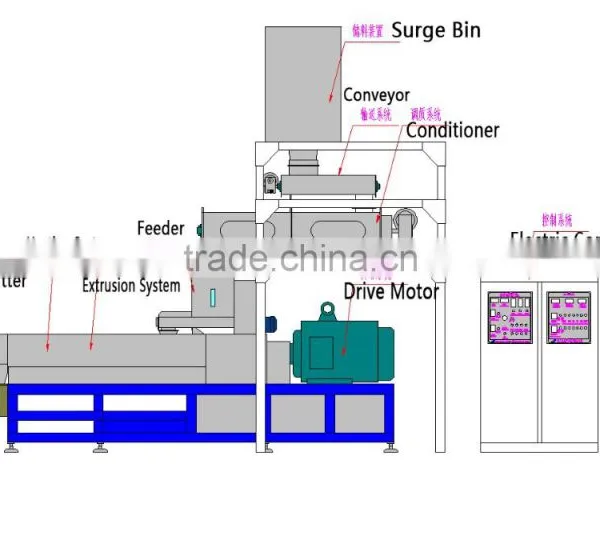 High Output Puff Snacks Food Extruder Machine photo-2