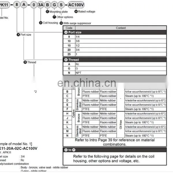 CKD 2 Way Stainless Steel Water Solenoid Valve APK Series APK11-10A DC24V photo-3