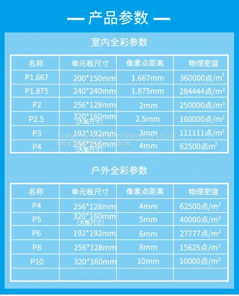 LED Indoor Wall Lights