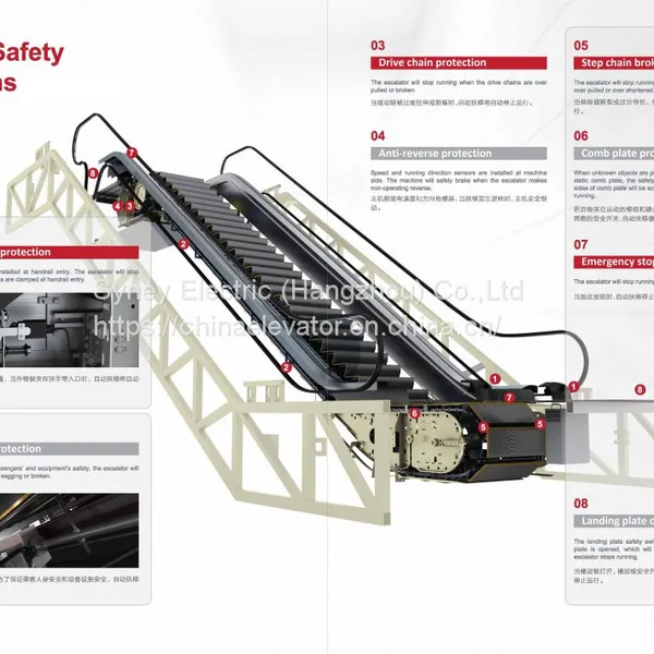 China Competitive Price Escalator With Energy Saving Function photo-3