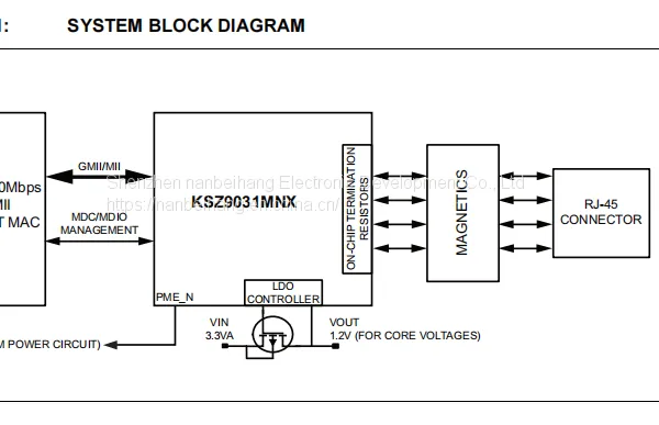 KSZ9031RNXIA Ethernet Chip MICROCHIP Original Stock photo-2