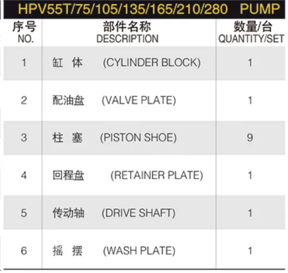 Hydraulic Spare Part for Linde HPV Series HPV55T HPV75 HPV105 HPV135 HPV165 HPV210 HPV280 Hydraulic Pump Parts Spare Repair Kit photo-6