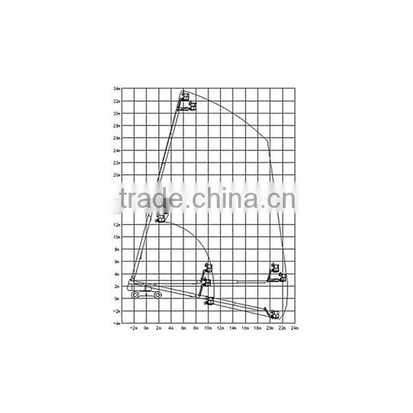 Hydraulic for Telescopic Straight Boom Lift photo-3