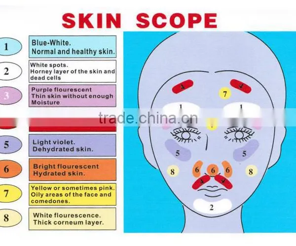 Factory Price, Fast Delivery! Wood Lamp Skin Care UV Magnifying Analyzer Beauty Facial SPA Salon Equipment photo-5