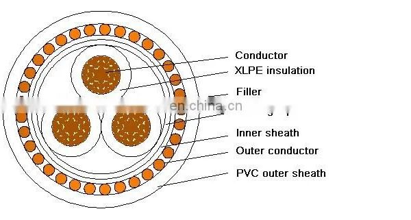 16 25 35 50 70 95 120 150 185 240 300mm2 Concentic Cable Power Cable Manufacture photo-3