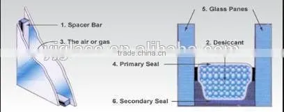 8mm Triple Double Silver Low-E Glass With ISO9001 and CCC Certificate photo-2