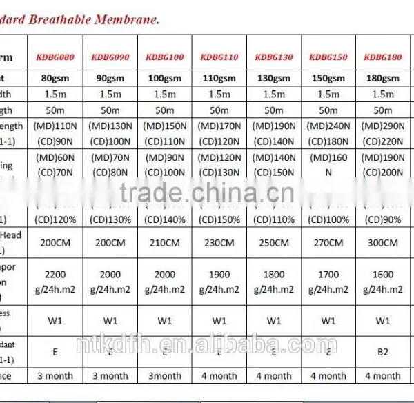 Diffusion Roofing Foils Breathable Membrane photo-4
