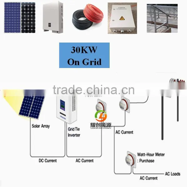 3 Phase Grid Tie Solar Inverter 20kw 25kw 30kw for Grid-tie Solar System photo-2