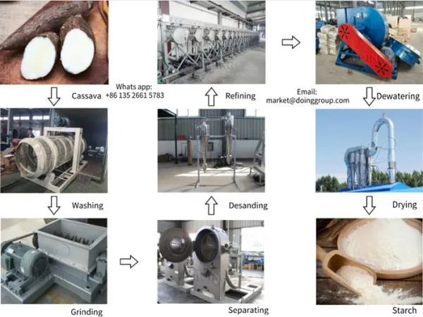 Food Grade and Large Output Cassava Starch Processing Machine in Cassava Starch Production Line
