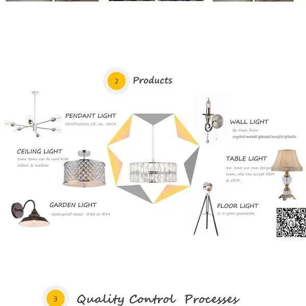 Fb Lighting Co.,limited company overview - view 1