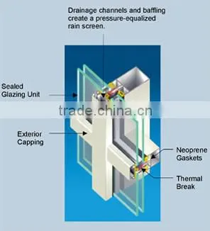 Glass Curtain Wall Construction Material photo-4