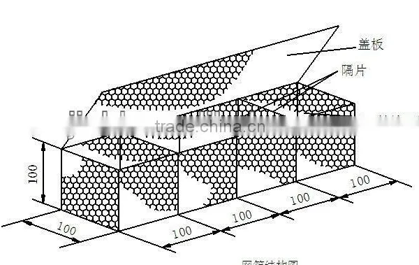 Gaviones(ISO Factory, ASTM STANDARD, SGS)