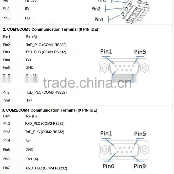 RS485 Tft Lcd Industrial Hmi Touch Screen With Modbus photo-6