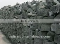 Foundry & Metallurgical Coke for Steelmaking and Foundry Industries