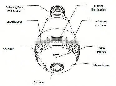 WiFi Fisheye Cloud Smart Bulb Wifi Camera 360 Degree With Two-way Audio and 128G Recording Feature photo-2