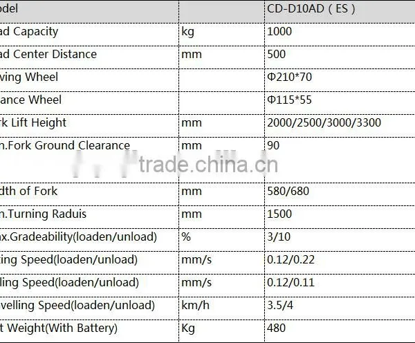 1tons Electric Forklift/yujie Good Power Forklift Price/battery Operated Platform/logistics Equipment/stacker Export Good Price photo-3