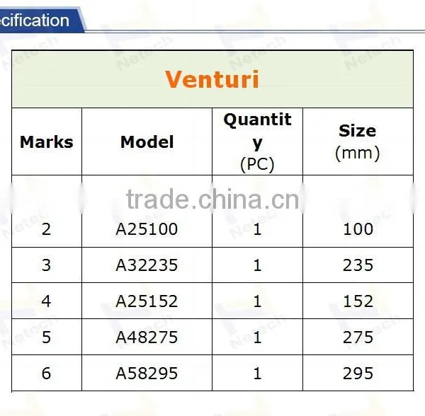 Cost Saving PVDF Venturi Injector / Venturi Mixer / Venturi Gas Mixer for Water Treatment photo-4