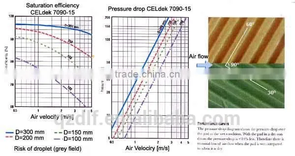 Cooling Pad Series photo-4