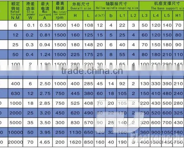 FZ Single-output Shaft Frame Supporting Magnetic Powder Brake photo-4