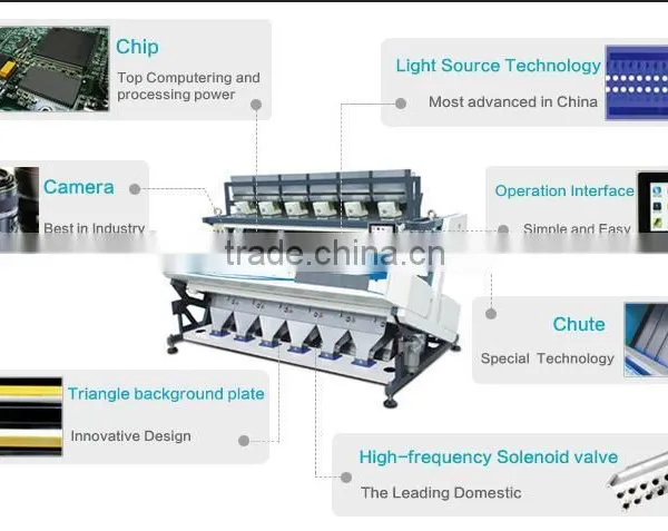 Metak Color Sorter Price photo-4