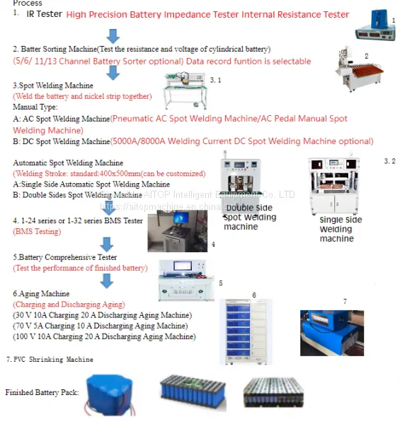 LOW Price 6 Channels 32650 Lithium Battery Test 18650 Sorter Tester & 26700 Battery Sorting Machine for EV Battery photo-4