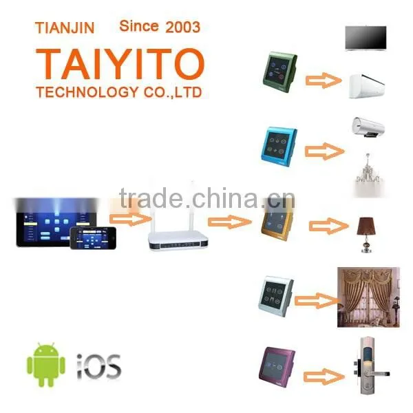 Motion Sensor Security Home Automation System