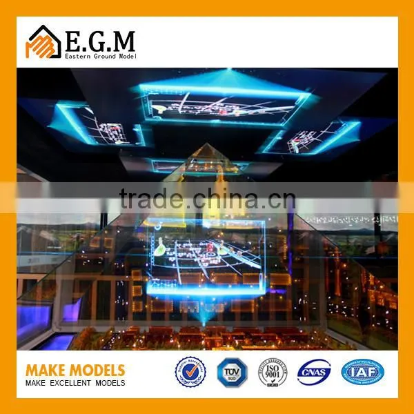 multi-dimension display model for a good visual enjoyment