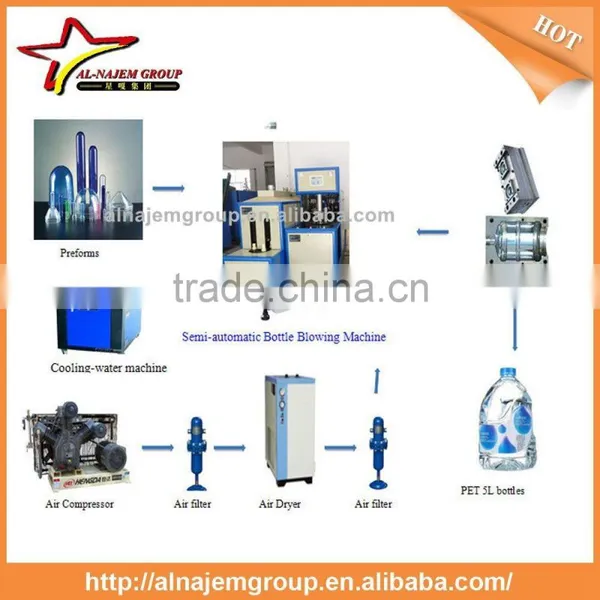 5 Gallon PET Bottle Semi Automatic Blowing Machine photo-6