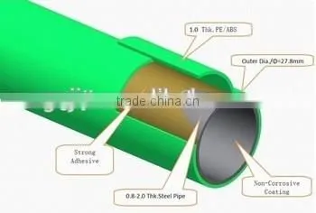 Plastic PE/ABS Coated Pipe Fitting, Lean Tube, Lean Pipe photo-3