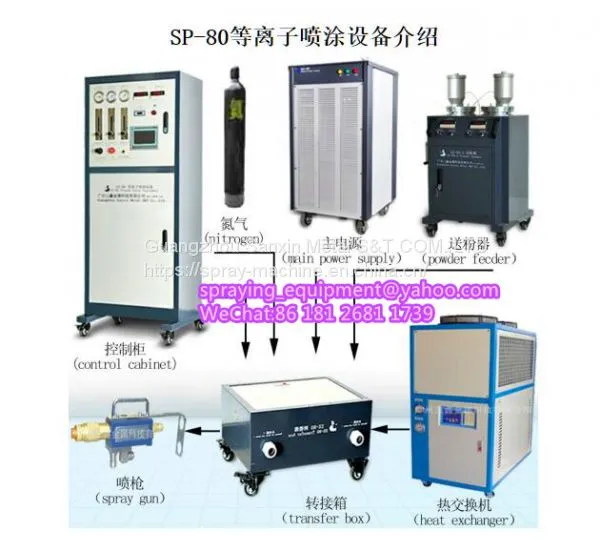 Plasma Spray Equipment, Powder Coating photo-3
