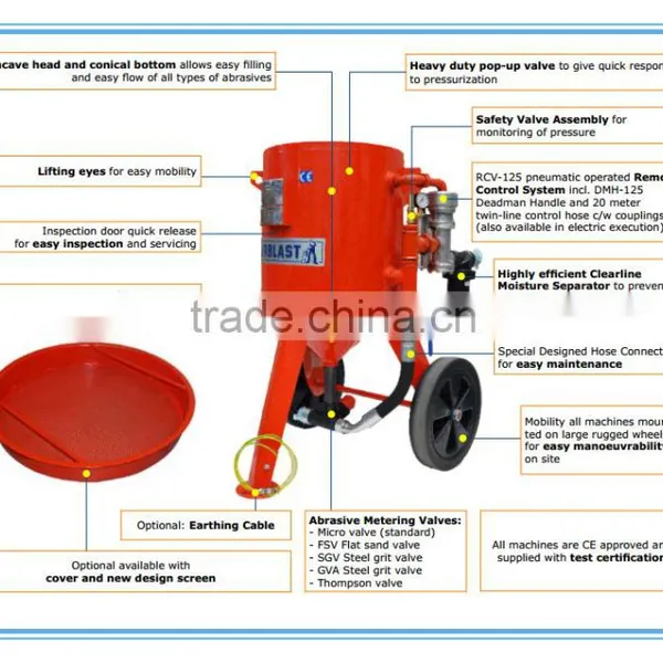 Nozzle for Sandblasting for Blast Pot photo-3