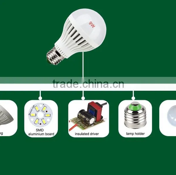 Housing for the LED light, 20W aluminum fin heatsink led bulb spare parts (empty housing,no led)