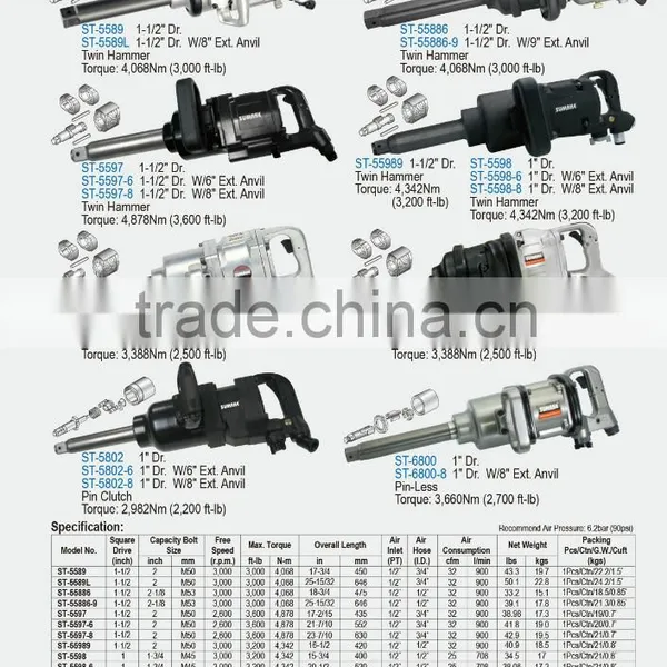 1-1/2" Dr 1" Anvil Heavy Duty Air Impact Wrench photo-2