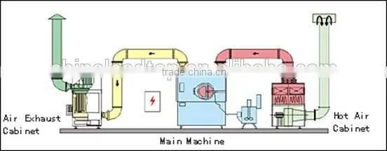 BG-40E Automaic High Efficiency Tablet Film Coating Machine photo-6