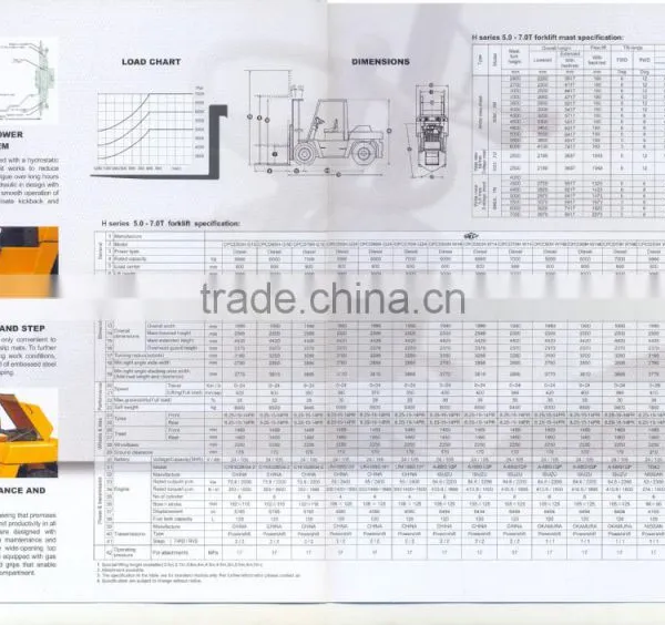F Series Diesel/Gasoline/Battery Forklift photo-6