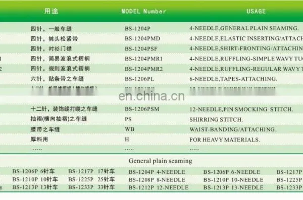 Electric Multi-needle Interlock Sewing Machine photo-2