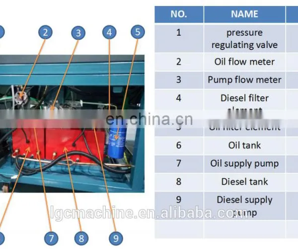 Multi-function Automobile LGC-CR738 Heui Common Rail Diesel Injector Pump Test Bench photo-5