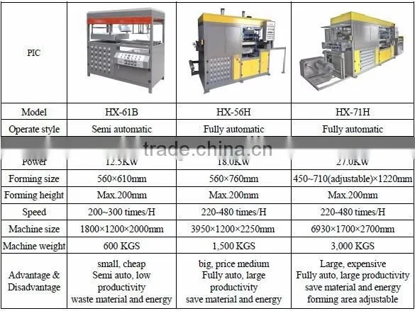 HX Plastic Gold Chocolate Tray Thermoforming Machine photo-2