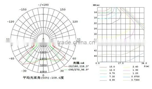60w LED Tunnel Lights With CE/ROHS/UL//CUL/TUV/EMC, 5years Warranty,50000hs Life photo-5