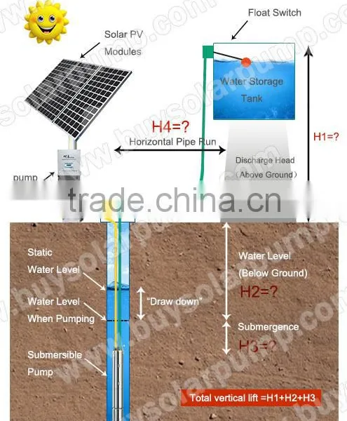 1KW Solar Submersible Pump System photo-4