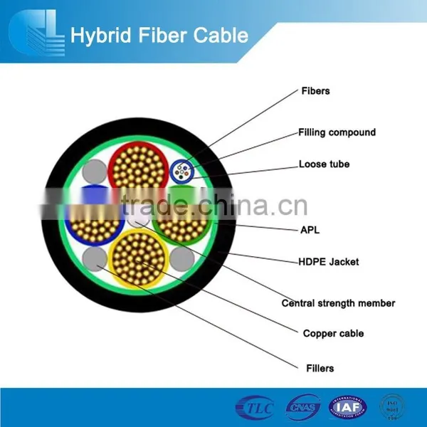 High Quality Power OPPC Optical Fiber Cable