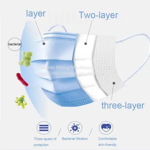 Spot Disposable Non Woven 3 Ply Face Mask photo-4