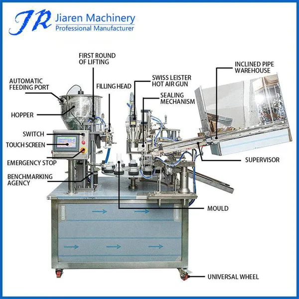 Automatic Collapsible Tube Filling and Sealing Machine photo-2